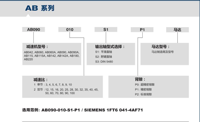 伺服行星減速機(jī)