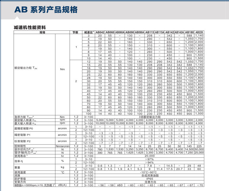 <strong>伺服電機(jī)減速機(jī)</strong>