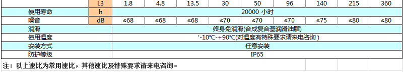 上海權(quán)立ZBR系列行星減速機