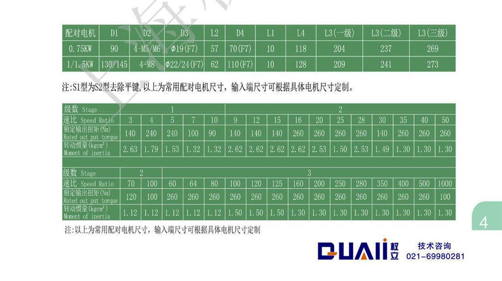 上海權(quán)立ZF系列行星減速機(jī)型號