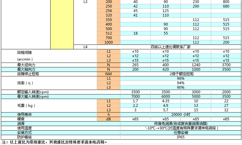 上海權(quán)立ZFR行星減速機參數(shù)圖